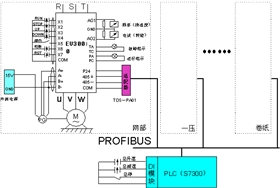 艾默生矢量变频器在造纸行业应用案例