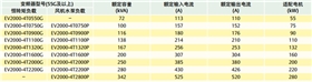 通用型EV1000EV2000变频器