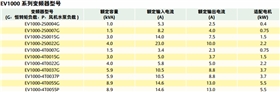 通用型EV1000EV2000变频器