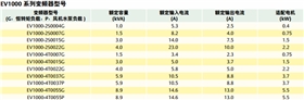 通用型EV1000EV2000变频器