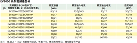 通用型EV1000EV2000变频器