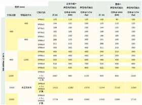 Unidrive SP大功率交流驱动器