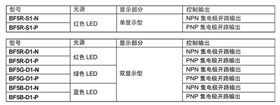 数字光纤放大器BF5系列