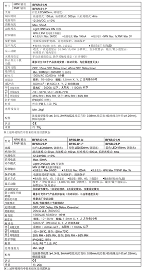 数字光纤放大器BF5系列