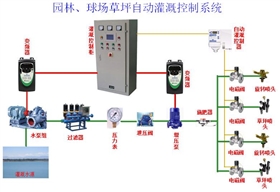 园林、球场、草坪浇灌控制系统