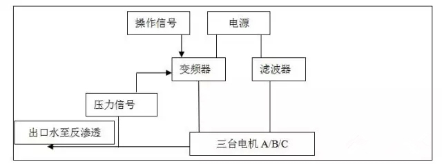 艾默生变频器，炼油脱水用变频器