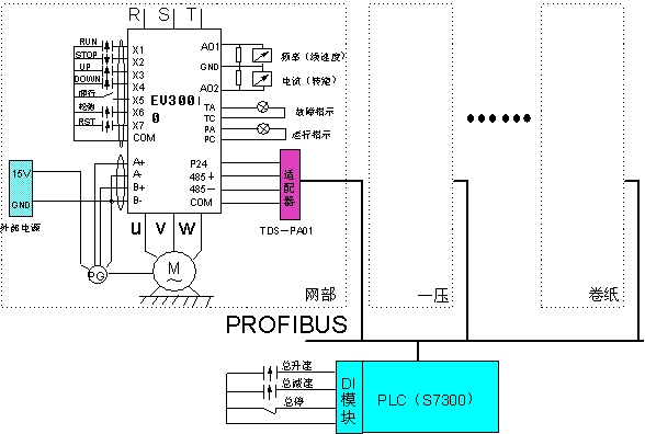 艾默生矢量变频器在造纸行业应用案例