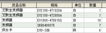 艾默生变频器现货