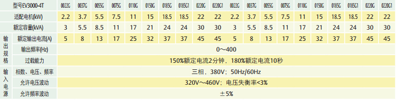 通用矢量控制EV3000变频器