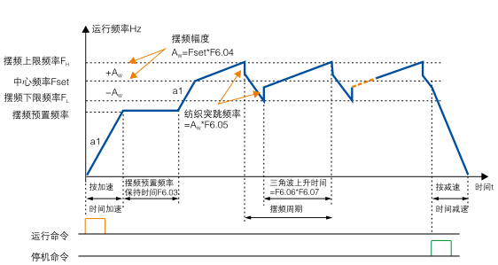 通用型EV1000EV2000变频器