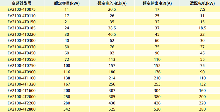 风机水泵专用EV2100变频器 型号信息表