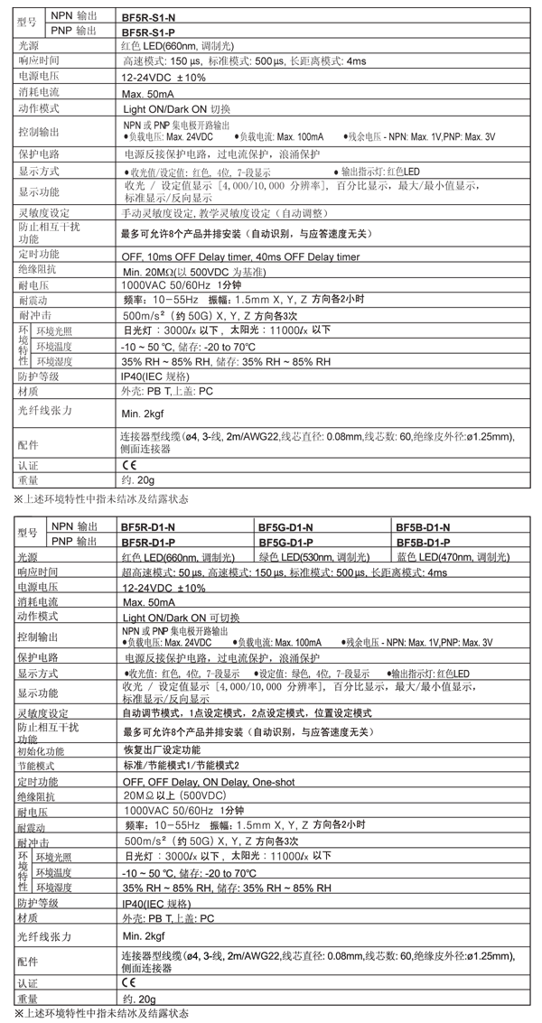 数字光纤放大器BF5系列