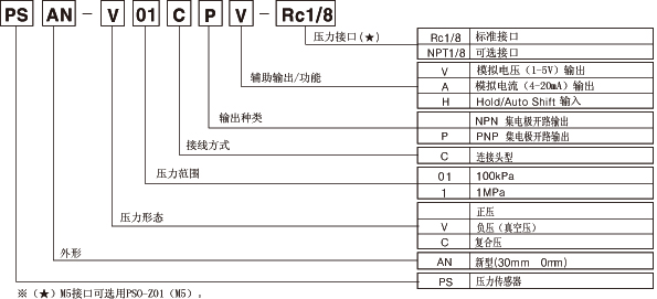 压力传感器