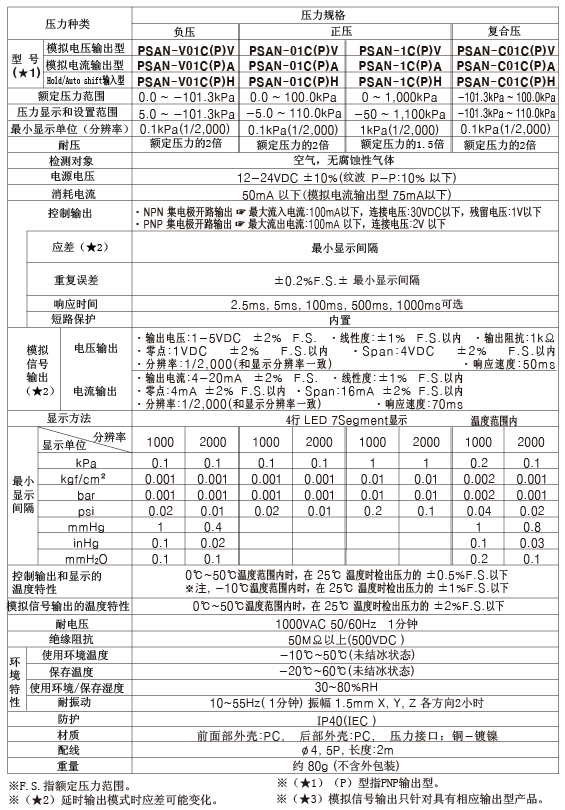 压力传感器