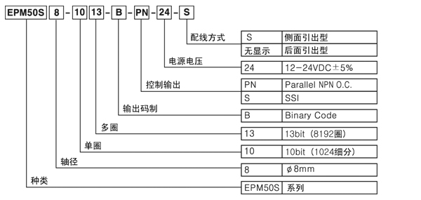 多圈旋转编码器EPM50系列