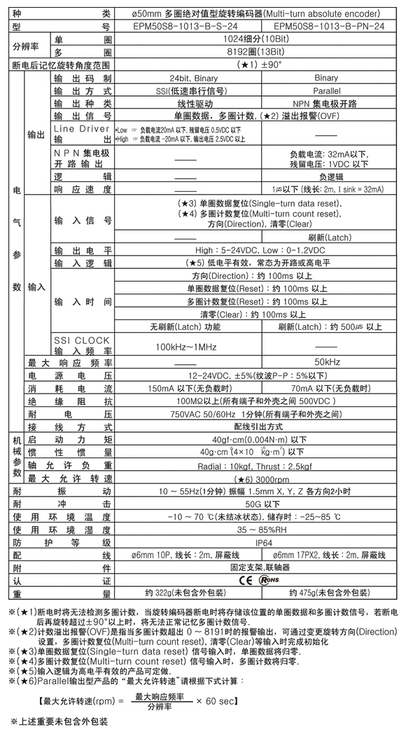 多圈旋转编码器EPM50系列