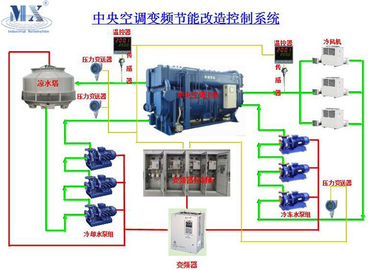 中央空调变频节能制造控制系统