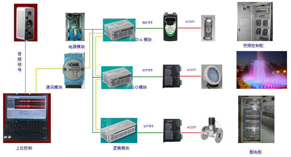 音乐喷泉