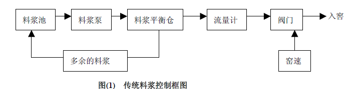 艾默生变频器代理商-广州盟雄