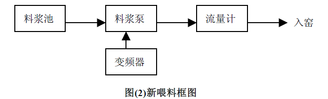 艾默生变频器代理商--广州盟雄