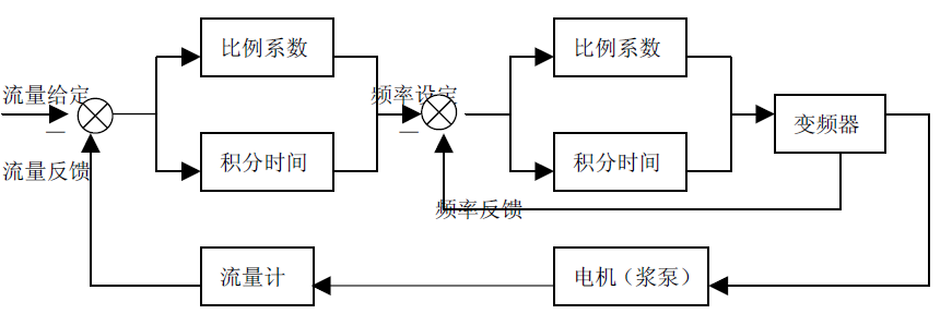 艾默生变频器代理商--广州盟雄