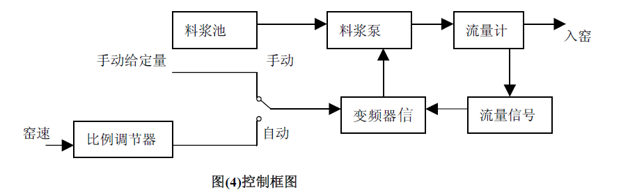 艾默生变频器代理商--广州盟雄