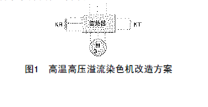 高温高压溢流染色机改造方案